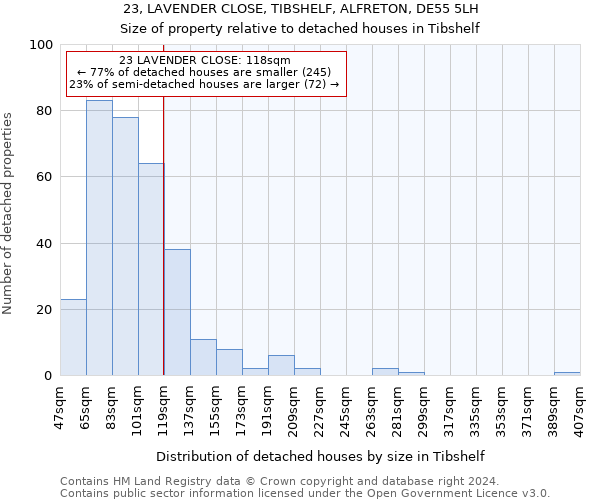 23, LAVENDER CLOSE, TIBSHELF, ALFRETON, DE55 5LH: Size of property relative to detached houses in Tibshelf