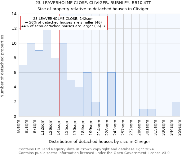23, LEAVERHOLME CLOSE, CLIVIGER, BURNLEY, BB10 4TT: Size of property relative to detached houses in Cliviger
