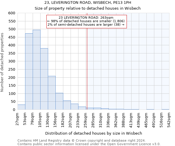 23, LEVERINGTON ROAD, WISBECH, PE13 1PH: Size of property relative to detached houses in Wisbech