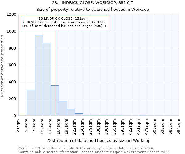 23, LINDRICK CLOSE, WORKSOP, S81 0JT: Size of property relative to detached houses in Worksop