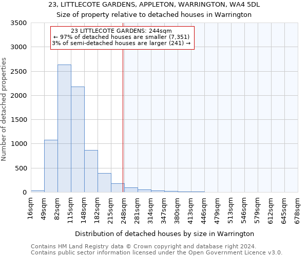 23, LITTLECOTE GARDENS, APPLETON, WARRINGTON, WA4 5DL: Size of property relative to detached houses in Warrington