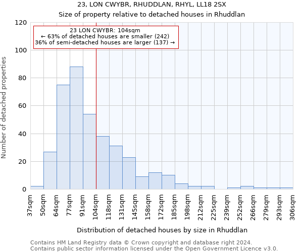23, LON CWYBR, RHUDDLAN, RHYL, LL18 2SX: Size of property relative to detached houses in Rhuddlan