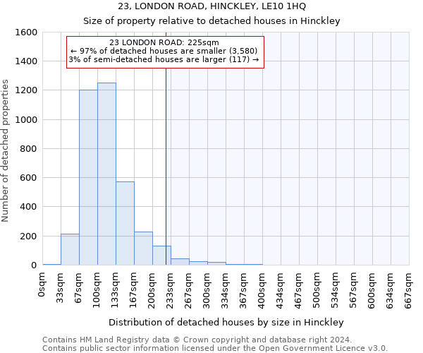 23, LONDON ROAD, HINCKLEY, LE10 1HQ: Size of property relative to detached houses in Hinckley