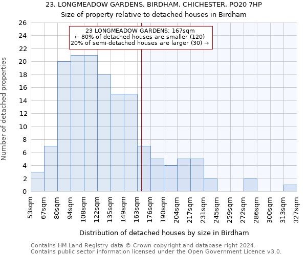 23, LONGMEADOW GARDENS, BIRDHAM, CHICHESTER, PO20 7HP: Size of property relative to detached houses in Birdham