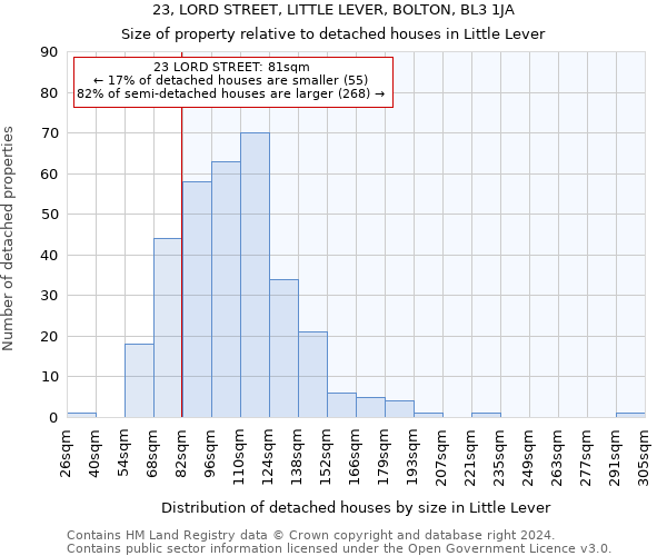 23, LORD STREET, LITTLE LEVER, BOLTON, BL3 1JA: Size of property relative to detached houses in Little Lever