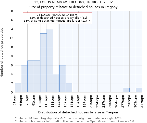 23, LORDS MEADOW, TREGONY, TRURO, TR2 5RZ: Size of property relative to detached houses in Tregony