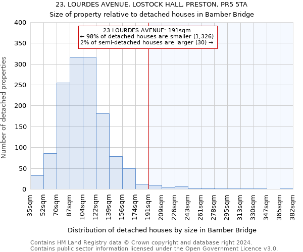 23, LOURDES AVENUE, LOSTOCK HALL, PRESTON, PR5 5TA: Size of property relative to detached houses in Bamber Bridge