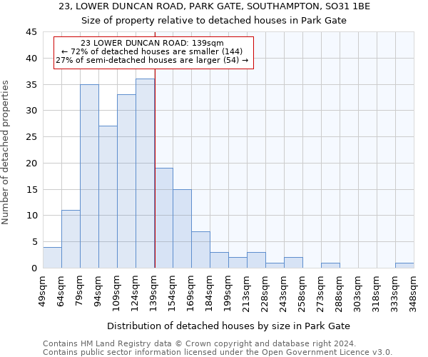 23, LOWER DUNCAN ROAD, PARK GATE, SOUTHAMPTON, SO31 1BE: Size of property relative to detached houses in Park Gate