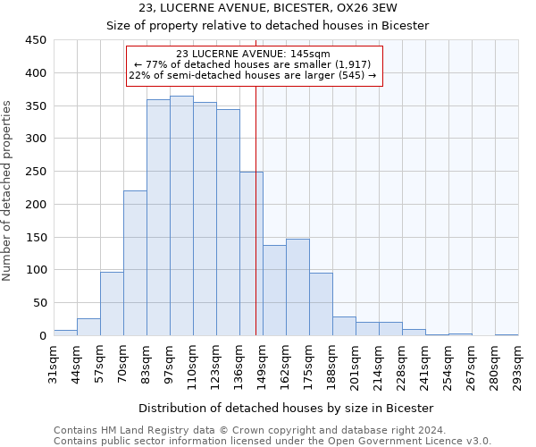 23, LUCERNE AVENUE, BICESTER, OX26 3EW: Size of property relative to detached houses in Bicester