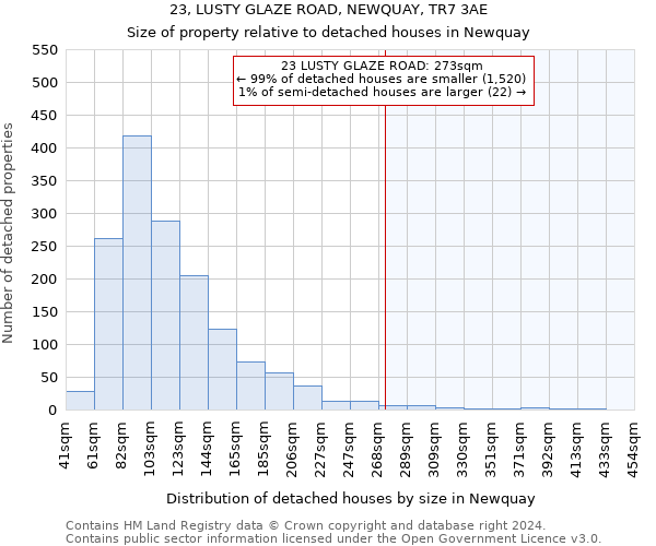 23, LUSTY GLAZE ROAD, NEWQUAY, TR7 3AE: Size of property relative to detached houses in Newquay