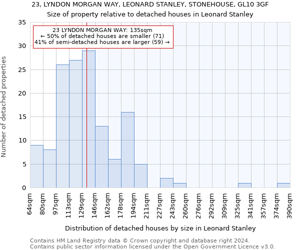 23, LYNDON MORGAN WAY, LEONARD STANLEY, STONEHOUSE, GL10 3GF: Size of property relative to detached houses in Leonard Stanley