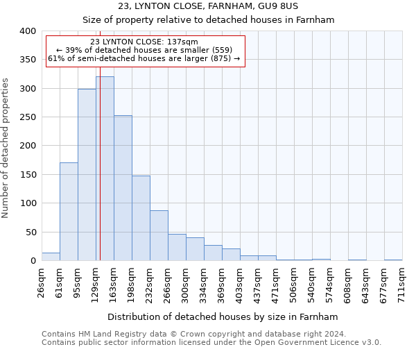 23, LYNTON CLOSE, FARNHAM, GU9 8US: Size of property relative to detached houses in Farnham
