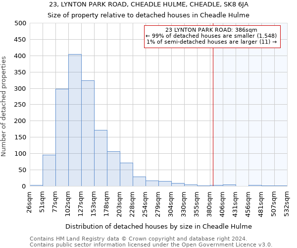 23, LYNTON PARK ROAD, CHEADLE HULME, CHEADLE, SK8 6JA: Size of property relative to detached houses in Cheadle Hulme