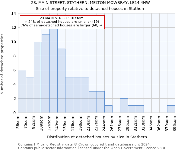 23, MAIN STREET, STATHERN, MELTON MOWBRAY, LE14 4HW: Size of property relative to detached houses in Stathern