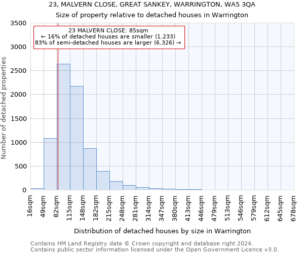23, MALVERN CLOSE, GREAT SANKEY, WARRINGTON, WA5 3QA: Size of property relative to detached houses in Warrington