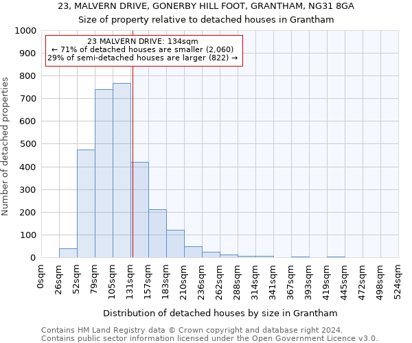 23, MALVERN DRIVE, GONERBY HILL FOOT, GRANTHAM, NG31 8GA: Size of property relative to detached houses in Grantham