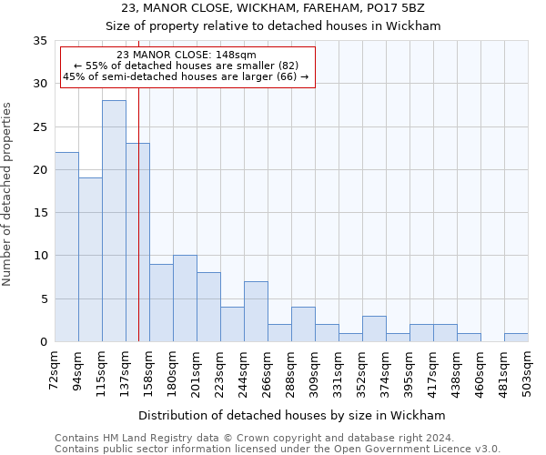 23, MANOR CLOSE, WICKHAM, FAREHAM, PO17 5BZ: Size of property relative to detached houses in Wickham