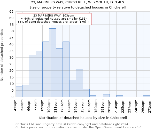23, MARINERS WAY, CHICKERELL, WEYMOUTH, DT3 4LS: Size of property relative to detached houses in Chickerell
