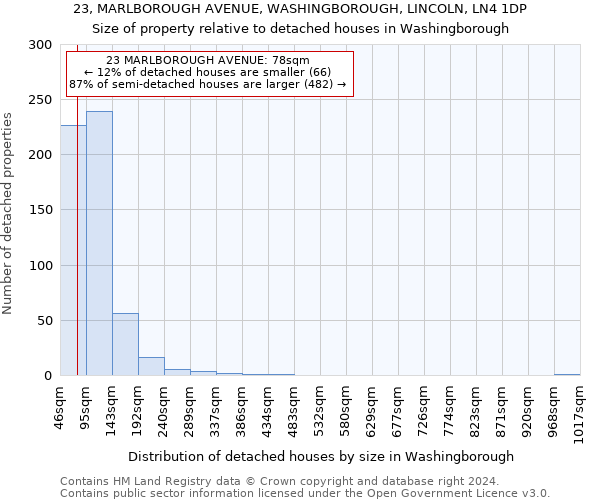 23, MARLBOROUGH AVENUE, WASHINGBOROUGH, LINCOLN, LN4 1DP: Size of property relative to detached houses in Washingborough