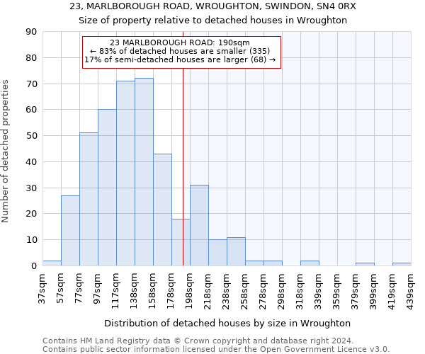 23, MARLBOROUGH ROAD, WROUGHTON, SWINDON, SN4 0RX: Size of property relative to detached houses in Wroughton