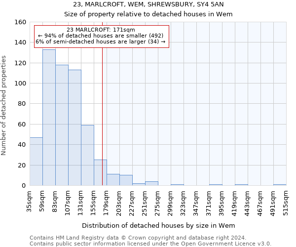 23, MARLCROFT, WEM, SHREWSBURY, SY4 5AN: Size of property relative to detached houses in Wem