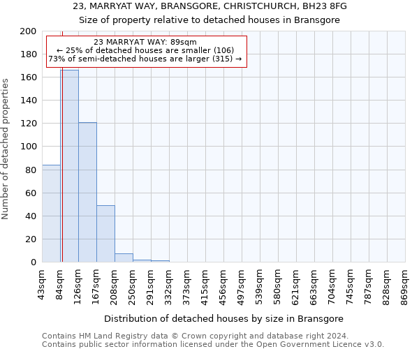 23, MARRYAT WAY, BRANSGORE, CHRISTCHURCH, BH23 8FG: Size of property relative to detached houses in Bransgore