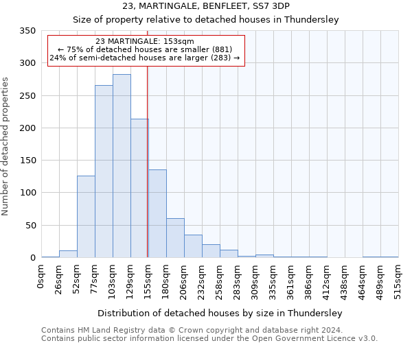 23, MARTINGALE, BENFLEET, SS7 3DP: Size of property relative to detached houses in Thundersley