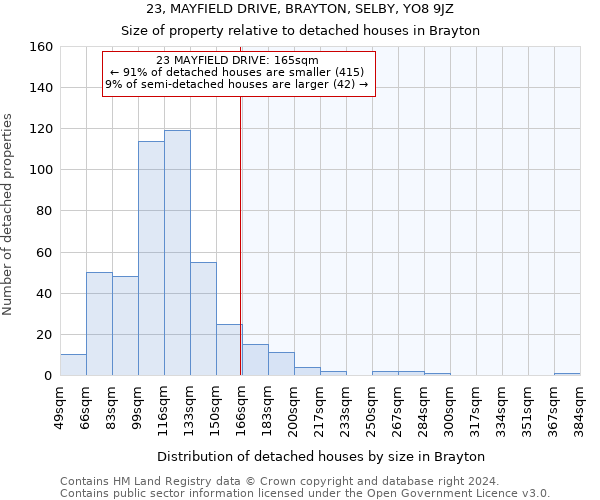 23, MAYFIELD DRIVE, BRAYTON, SELBY, YO8 9JZ: Size of property relative to detached houses in Brayton