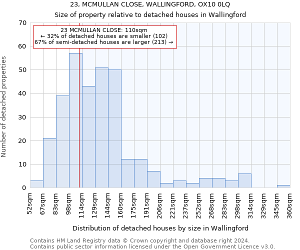 23, MCMULLAN CLOSE, WALLINGFORD, OX10 0LQ: Size of property relative to detached houses in Wallingford