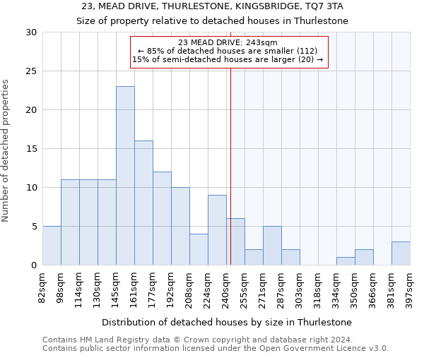 23, MEAD DRIVE, THURLESTONE, KINGSBRIDGE, TQ7 3TA: Size of property relative to detached houses in Thurlestone