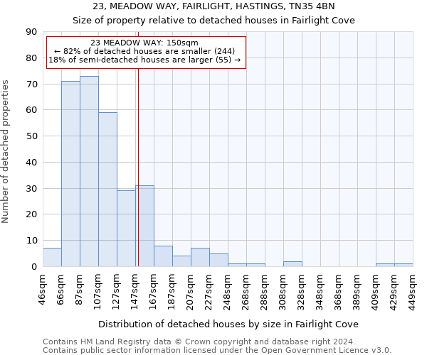 23, MEADOW WAY, FAIRLIGHT, HASTINGS, TN35 4BN: Size of property relative to detached houses in Fairlight Cove