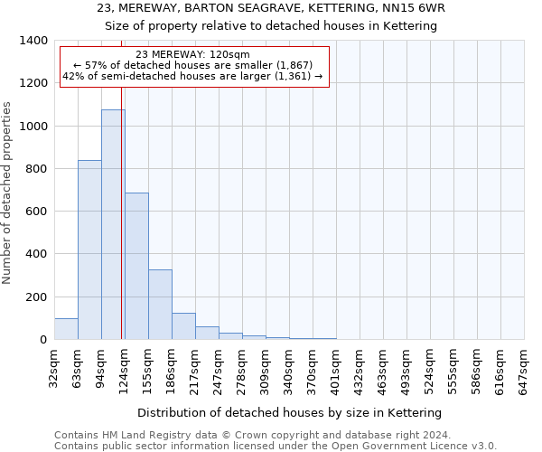 23, MEREWAY, BARTON SEAGRAVE, KETTERING, NN15 6WR: Size of property relative to detached houses in Kettering