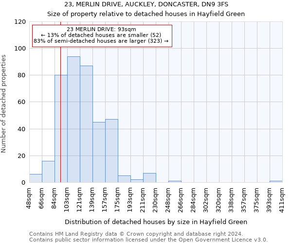23, MERLIN DRIVE, AUCKLEY, DONCASTER, DN9 3FS: Size of property relative to detached houses in Hayfield Green