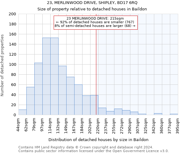 23, MERLINWOOD DRIVE, SHIPLEY, BD17 6RQ: Size of property relative to detached houses in Baildon