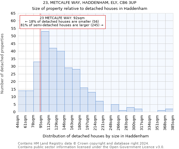 23, METCALFE WAY, HADDENHAM, ELY, CB6 3UP: Size of property relative to detached houses in Haddenham