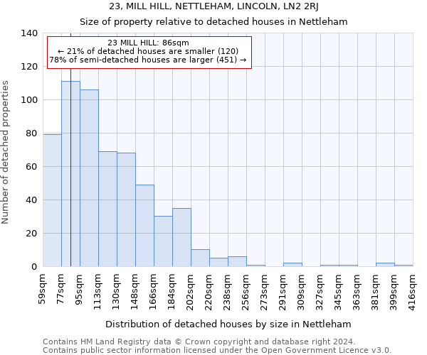 23, MILL HILL, NETTLEHAM, LINCOLN, LN2 2RJ: Size of property relative to detached houses in Nettleham