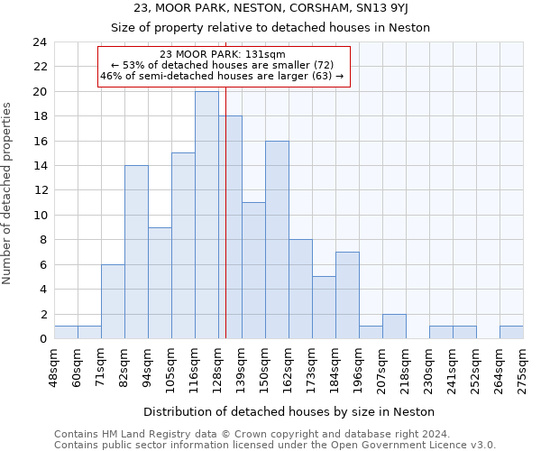 23, MOOR PARK, NESTON, CORSHAM, SN13 9YJ: Size of property relative to detached houses in Neston