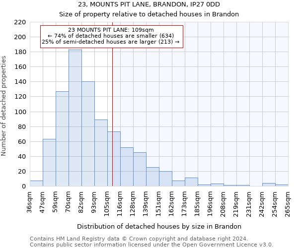 23, MOUNTS PIT LANE, BRANDON, IP27 0DD: Size of property relative to detached houses in Brandon