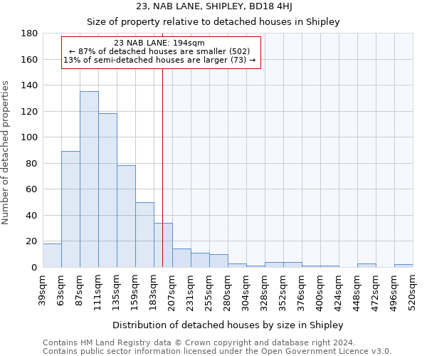 23, NAB LANE, SHIPLEY, BD18 4HJ: Size of property relative to detached houses in Shipley