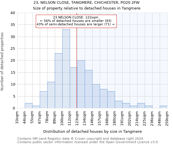 23, NELSON CLOSE, TANGMERE, CHICHESTER, PO20 2FW: Size of property relative to detached houses in Tangmere