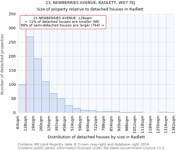 23, NEWBERRIES AVENUE, RADLETT, WD7 7EJ: Size of property relative to detached houses in Radlett