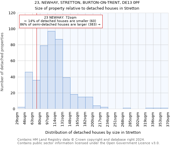 23, NEWHAY, STRETTON, BURTON-ON-TRENT, DE13 0PF: Size of property relative to detached houses in Stretton