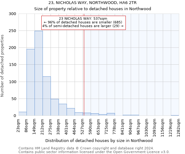 23, NICHOLAS WAY, NORTHWOOD, HA6 2TR: Size of property relative to detached houses in Northwood