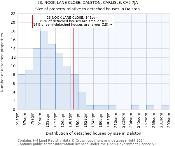 23, NOOK LANE CLOSE, DALSTON, CARLISLE, CA5 7JA: Size of property relative to detached houses in Dalston