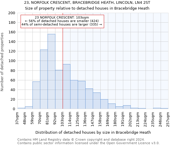 23, NORFOLK CRESCENT, BRACEBRIDGE HEATH, LINCOLN, LN4 2ST: Size of property relative to detached houses in Bracebridge Heath