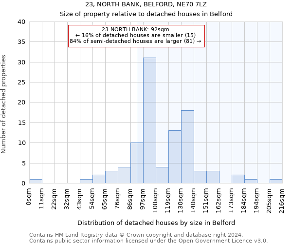 23, NORTH BANK, BELFORD, NE70 7LZ: Size of property relative to detached houses in Belford