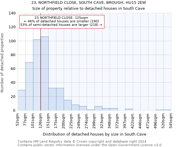 23, NORTHFIELD CLOSE, SOUTH CAVE, BROUGH, HU15 2EW: Size of property relative to detached houses in South Cave