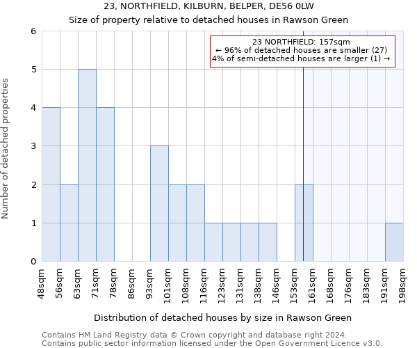 23, NORTHFIELD, KILBURN, BELPER, DE56 0LW: Size of property relative to detached houses in Rawson Green