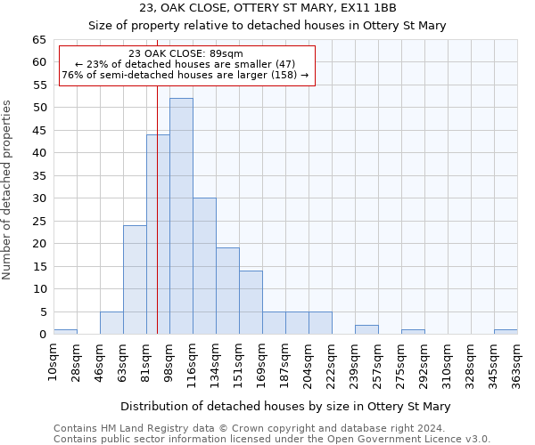 23, OAK CLOSE, OTTERY ST MARY, EX11 1BB: Size of property relative to detached houses in Ottery St Mary