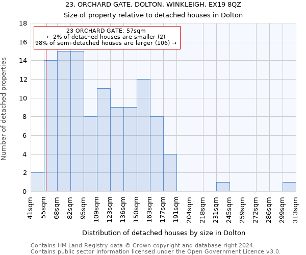 23, ORCHARD GATE, DOLTON, WINKLEIGH, EX19 8QZ: Size of property relative to detached houses in Dolton